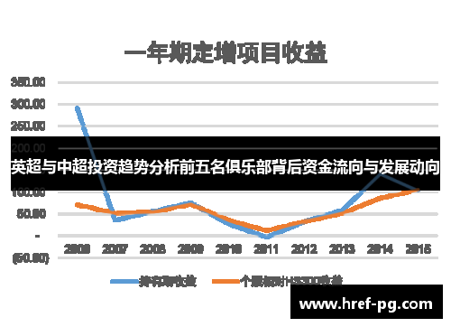 英超与中超投资趋势分析前五名俱乐部背后资金流向与发展动向