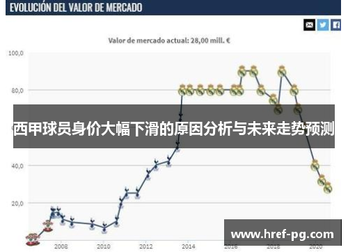 西甲球员身价大幅下滑的原因分析与未来走势预测 西甲球员身价大幅下滑的原因分析与未来走势预测