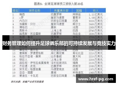 财务管理如何提升足球俱乐部的可持续发展与竞技实力 财务管理如何提升足球俱乐部的可持续发展与竞技实力