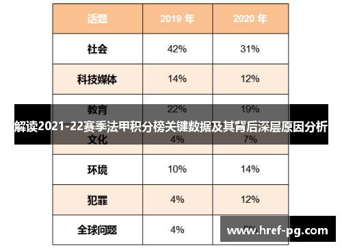 解读2021-22赛季法甲积分榜关键数据及其背后深层原因分析