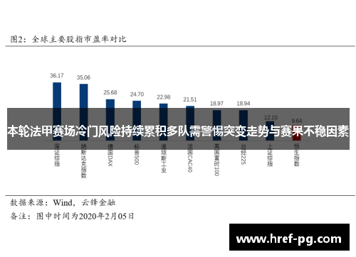 本轮法甲赛场冷门风险持续累积多队需警惕突变走势与赛果不稳因素