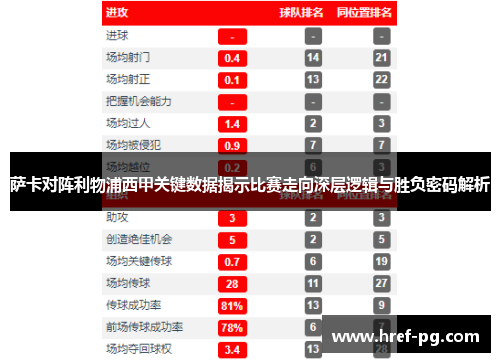 萨卡对阵利物浦西甲关键数据揭示比赛走向深层逻辑与胜负密码解析