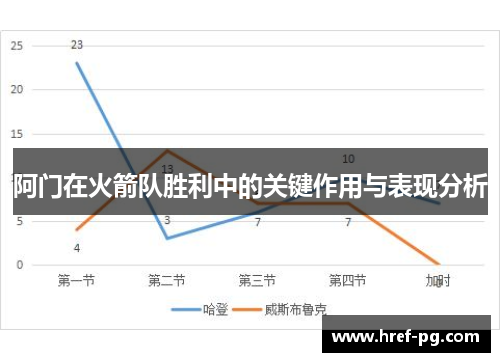 阿门在火箭队胜利中的关键作用与表现分析