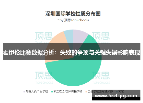 霍伊伦比赛数据分析：失败的争顶与关键失误影响表现