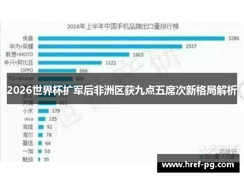 2026世界杯扩军后非洲区获九点五席次新格局解析