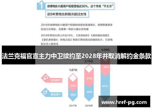 法兰克福官宣主力中卫续约至2028年并取消解约金条款