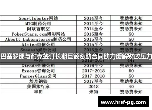巴塞罗那与耐克签订长期巨额赞助合同助力缓解财政压力